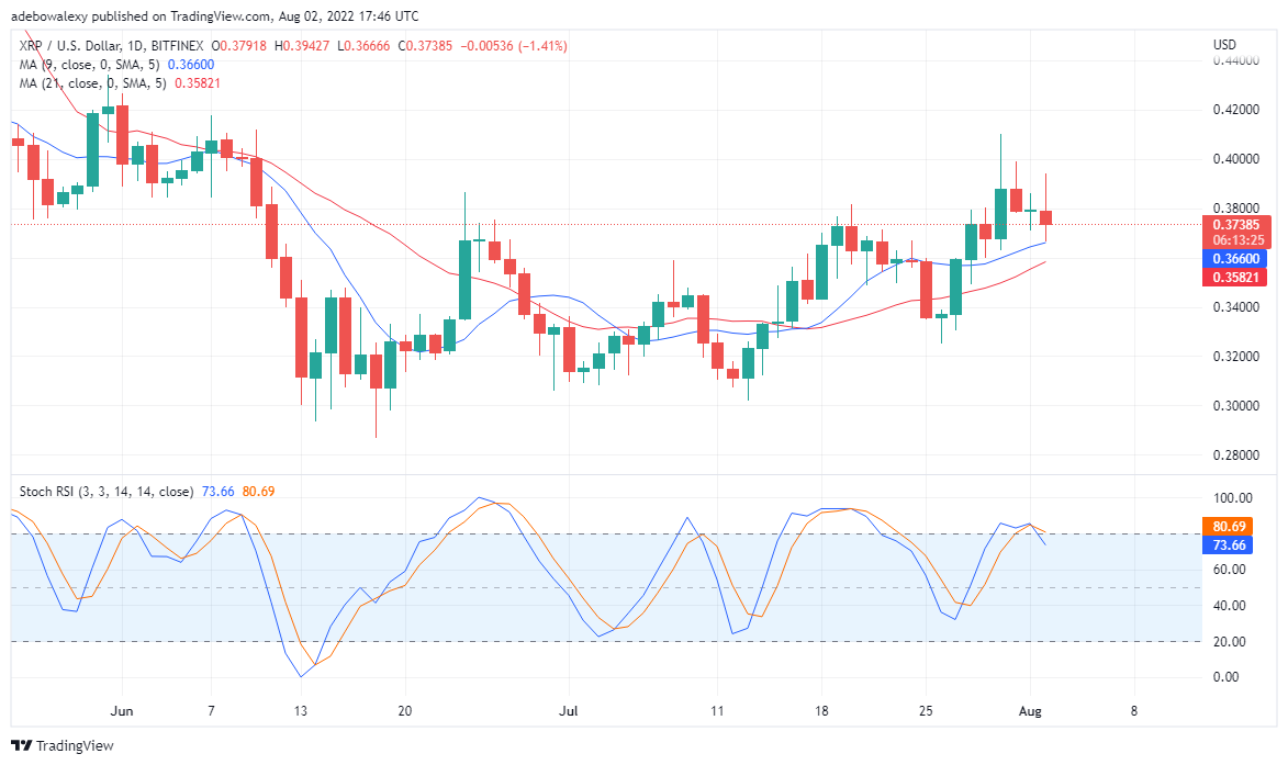 Ripple Coin Price Forecast for August 3rd: XRP is Preparing for a Downtrend