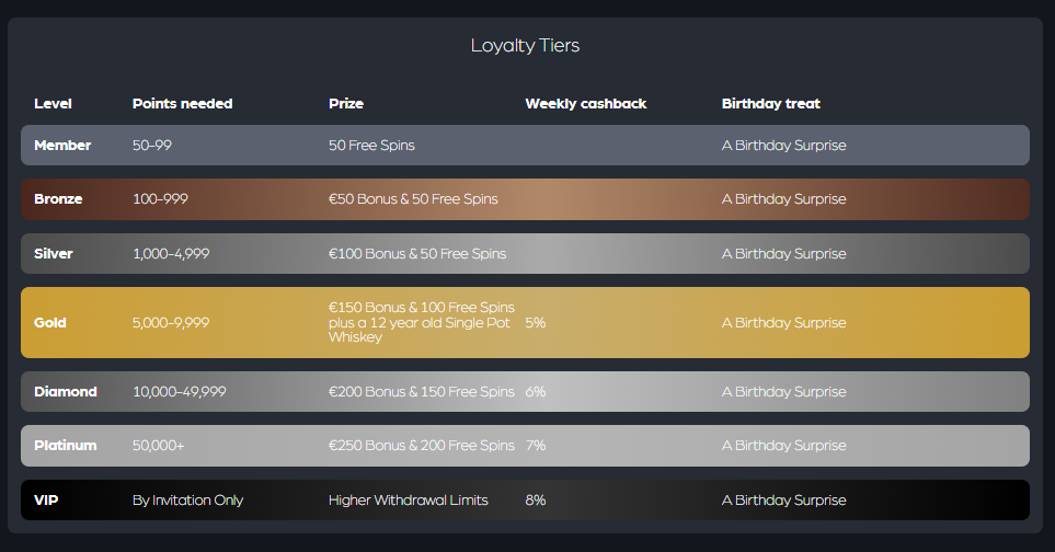 clubhouse casino loyalty tiers