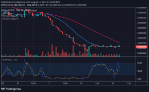 Lucky Block Price Prediction: LBLOCK Regains Critical Support as It Poises for a Fresh Uptrend