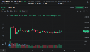 LBLOCK V2 price chart