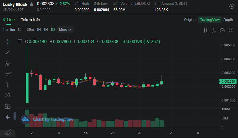 Lucky Block V2 - BTCC