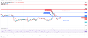 NEO Price; Can It Decline Below $7 Support Level?