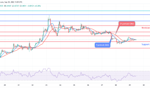 Ripple (XRPUSD) Price:  Sellers Oppose Buyers at $0.50 Resistance Level