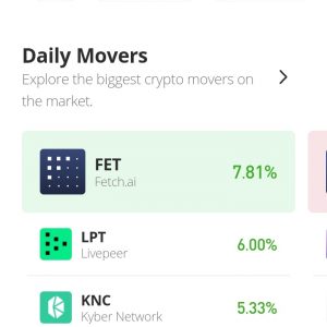 Livepeer Price Analysis for 10th of September: LPT/USD Continues Above the Nine-Day Moving Average