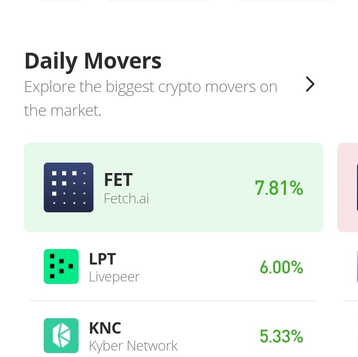 FET/USD Consumers Breaks the Indecisive Development 