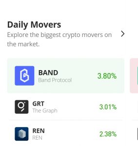 Ren Price Analysis for 12th of September: REN/USD Regains Strength To Continue Above The Moving Average