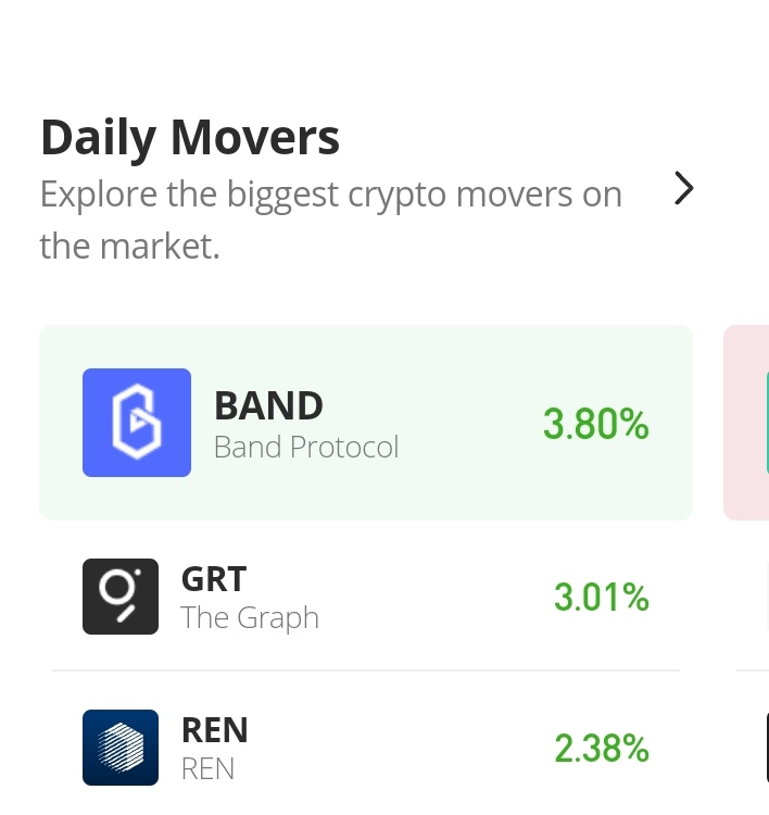 Ren Price Analysis for 12th of September: REN/USD Regains Strength To Continue Above The Moving Average