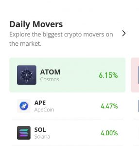 Apecoin 15 月 5.0805 日價格分析：APE/USD 正在努力擺脫 XNUMX 美元的價格支撐