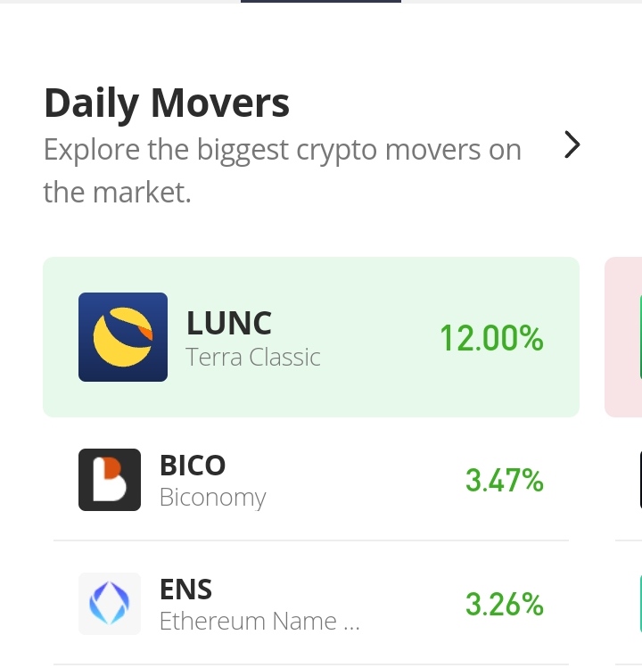 BICO/USD Finds New a Path