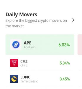 Analisis Harga Chiliz untuk 18 September: CHZ/USD Sky Rockets