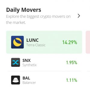 Synthetix Price Analysis for 1st of September: SNX/USD Consolidates Below 21-Day Moving Average