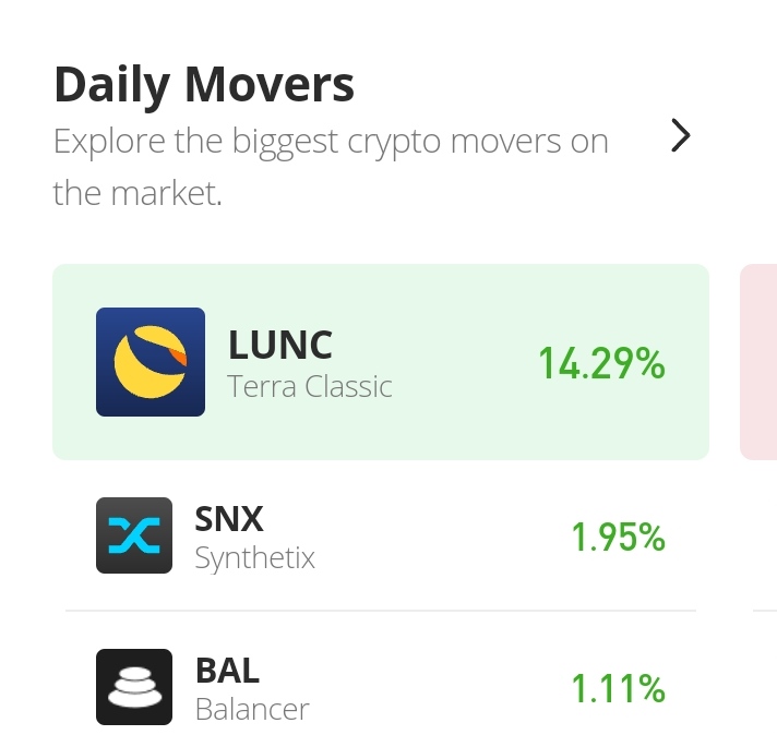 Synthetix Price Analysis for 1st of September: SNX/USD Consolidates Below 21-Day Moving Average