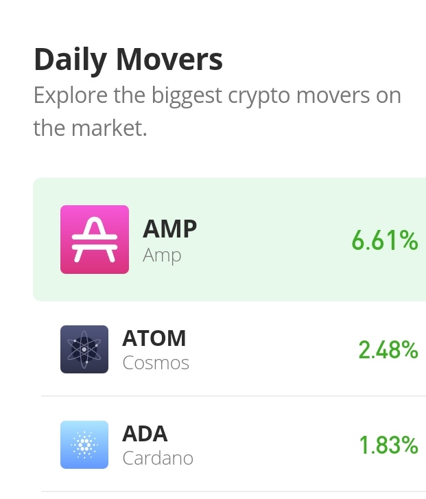 Cosmos Price Analysis for 21st of September: ATOM/USD Bulls Drags Bears Along