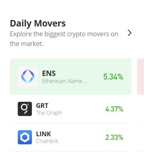 The Graph Price Analysis for 25th of September: GRT/USD Bulls In, Bears Out