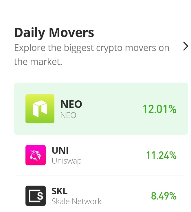 Uniswap Price Analysis for 27th of September: UNI/USD Smashes Through $6.500 Resistance Level