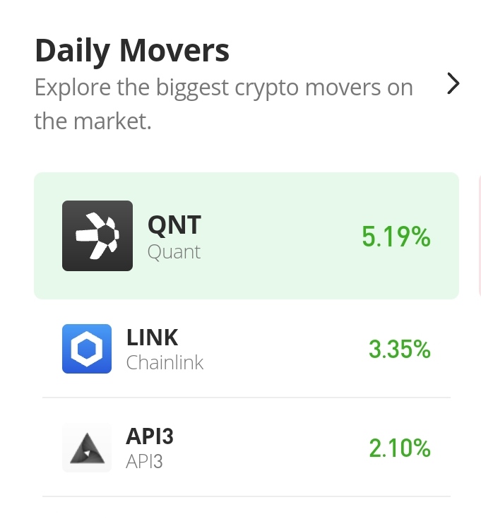 Chainlink Price Analysis for 28th of September: LINK/USD Is Entering Into a Bearish Trend