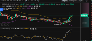 Phân tích giá Tamadoge cho ngày 30 tháng 0.025000: TAMA / USD Mục tiêu $ XNUMX Các mức giá