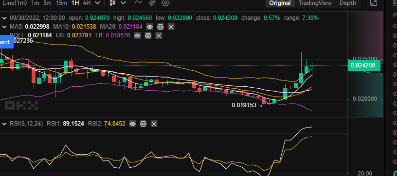 TAMADOGE Price Analysis for 30th of September: TAMA/USD Target $0.025000 Price levels