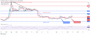 Filecoin Price Is Heading Towards Resistance Level of $7.20