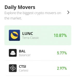 8 月 7.0000 日 Balancer 价格分析：BAL/USD 继续高于 XNUMX 美元阻力位