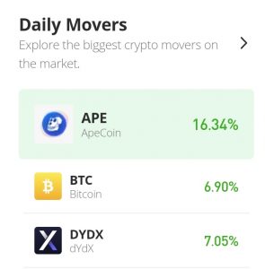 Analyse du prix du Bitcoin pour le 9 septembre : BTC/USD dépasse le niveau de résistance de 20,000 XNUMX $