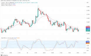 Cardano Appears Set to Retrace Higher Resistance, Tamadoge Goes Stronger