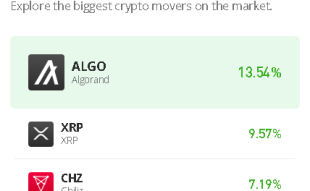 ALGO Price Breaks above $0.38 Level as TAMA Gets Hotter!