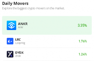 ANKR Approaches $0.040 Level; TAMA, Buy and Buy Long!
