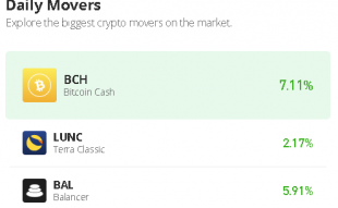 BCH Ready to Break Above $130 Level; Tamadoge Jumps Northwards