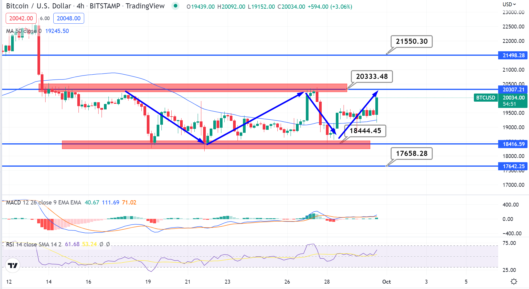 Bitcoin Fiyat Tablosu