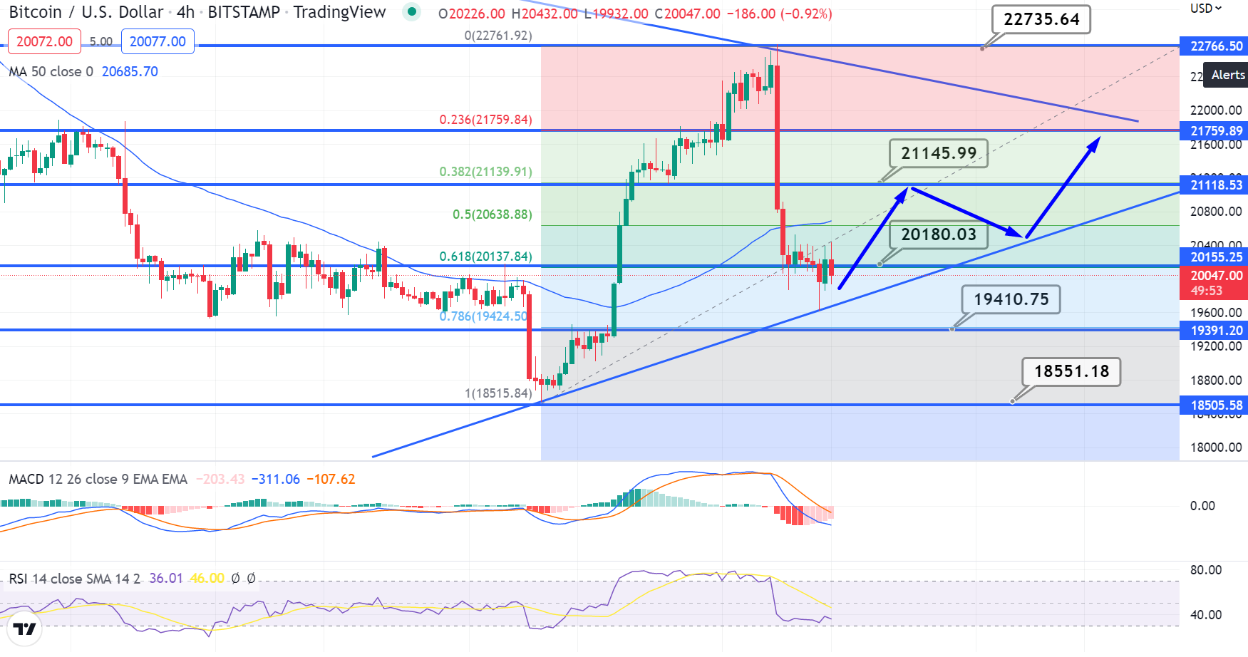 Gráfico de precios de Bitcoin