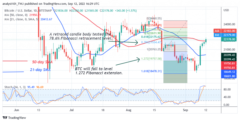 Bitcoin Price Prediction For Today September 12: BTC Price Surges Ahead ...