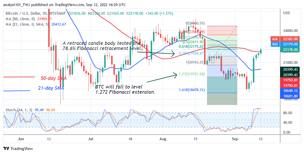 Bitcoin Price Prediction for Today, September 12: BTC price is bullish ahead as it focuses on the $24K high.