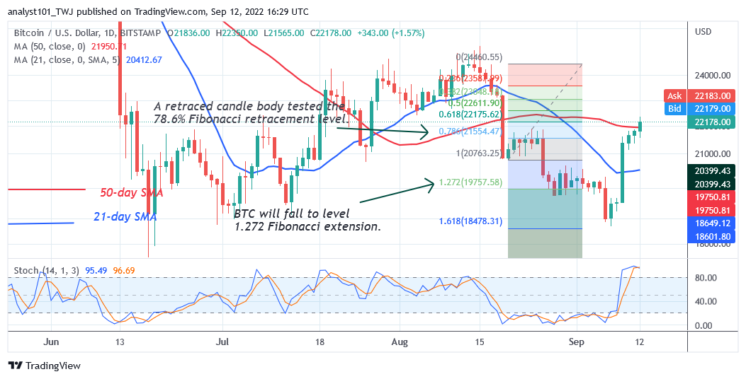 Bitcoin Price Prediction for Today September 12: BTC Price Surges Ahead as It Targets the $24K High