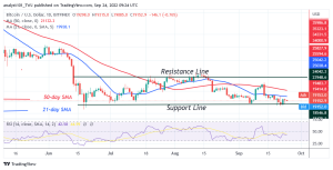 Bitcoin Price Prediction for Today September 24: BTC Price Risks Further Decline as It Turns Down from the $19K High