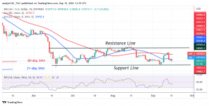Bitcoin Price Prediction for Today September 15: BTC Price Slumps as It Declines to $18.6K Low