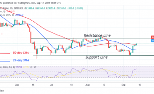 Bitcoin Price Prediction for Today September 12: BTC Price Surges Ahead as It Targets the $24K High