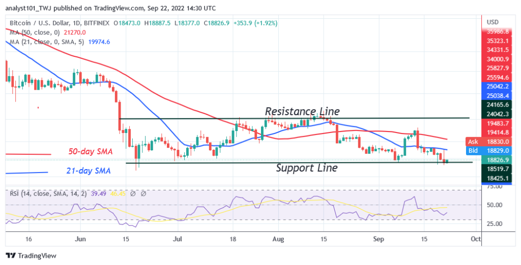 Bitcoin Price Prediction for Today September 22: BTC Price Rises as ...