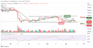 BTC Could Touch $19,000 Support; TAMA is Extremely Cheap Right Now