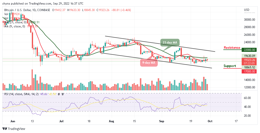 Bitcoin Price Prediction for Today, September 29: BTC Remains Below k
