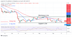 Bitcoin Price Prediction for Today September 20: BTC Price Hovers above $18.6K Low