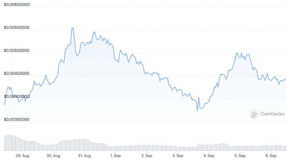 Battle Infinity (IBAT) price chart - 5 Best Cheap Cryptocurrencies to Buy.