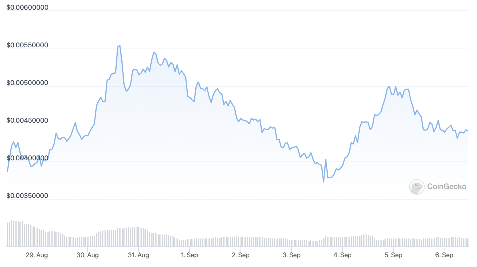 5 Best Cheap Cryptocurrencies to Buy - September 2021 Week 2