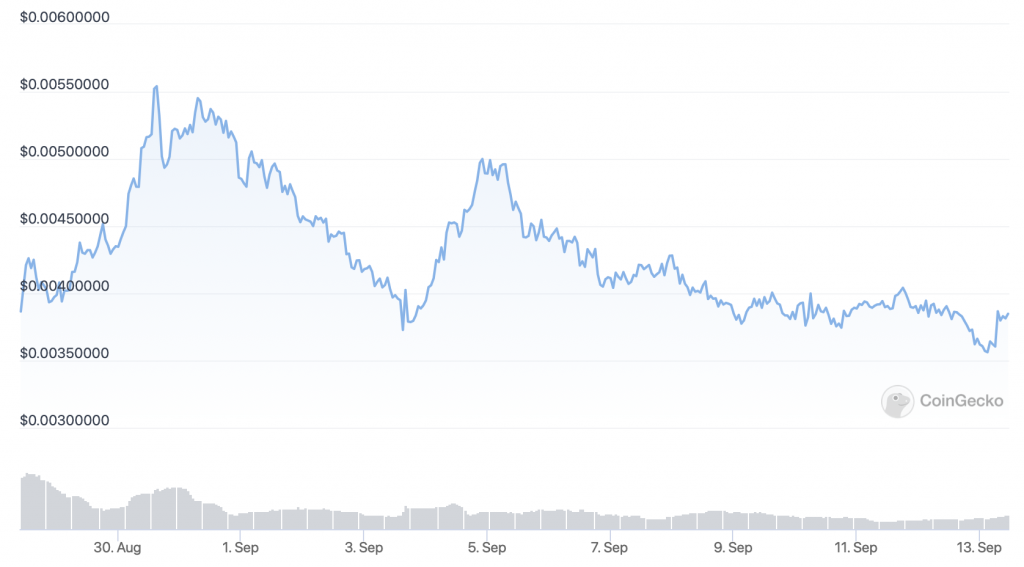 Battle Infinity (IBAT) Price Chart - 5 Best Cryptocurrencies You Can Buy at Cheap Prices.