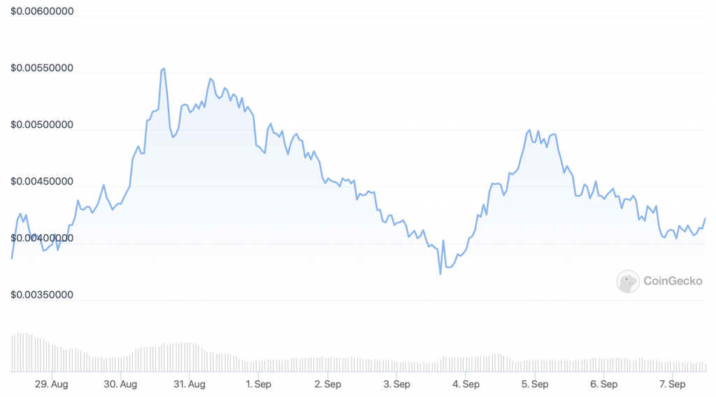 Battle Infinity (IBAT) price chart - 5 Next Cryptocurrency to Explode.