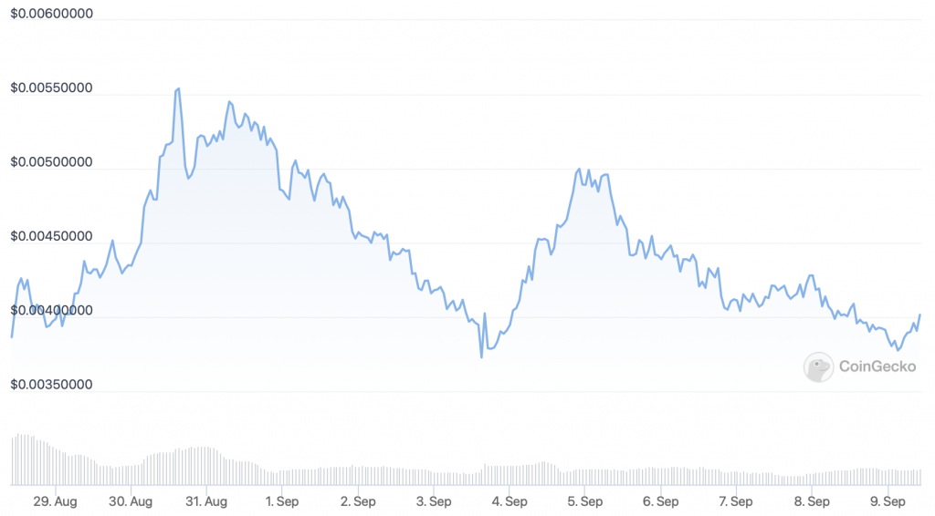 Battle Infinity (IBAT) price chart - These 5 Cryptocurrency Could See Price Boom This Weekend.