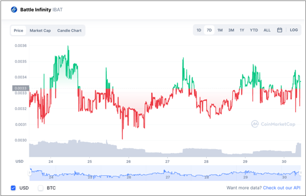 سعر Battle Infinity