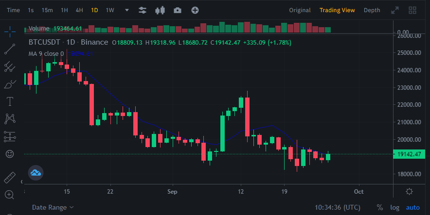 Binance