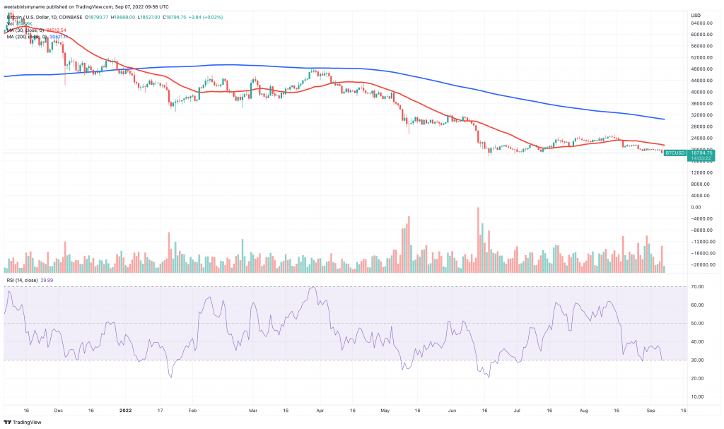 Bitcoin (BTC) price chart.