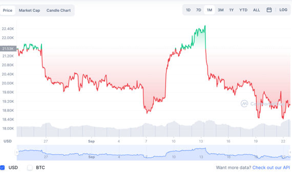 Bitcoin pris